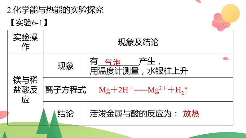 6.1.1 化学反应与热能（精讲课件）-高一化学同步学习高效学讲练（人教版必修第二册）08