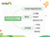 6.1.2 化学反应与电能（精讲课件）-高一化学同步学习高效学讲练（人教版必修第二册）