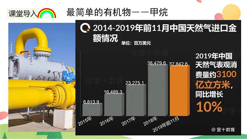 7.1.2 烷烃的性质（精讲课件）-高一化学同步学习高效学讲练（人教版必修第二册）第5页