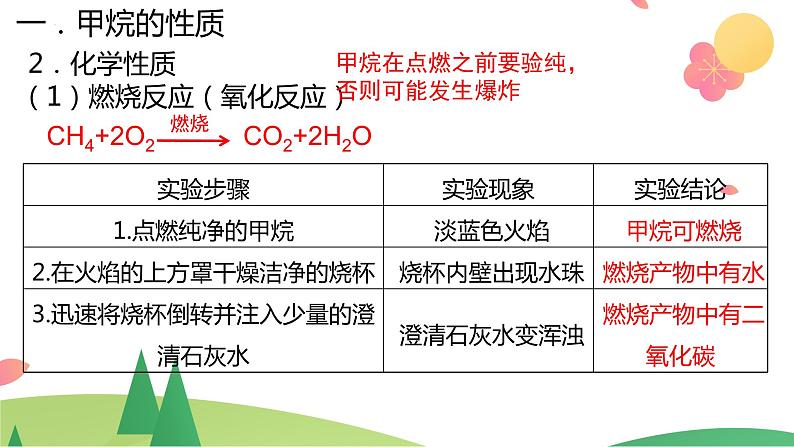 7.1.2 烷烃的性质（精讲课件）-高一化学同步学习高效学讲练（人教版必修第二册）第7页