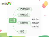 7.2.1 乙烯（精讲课件）-高一化学同步学习高效学讲练（人教版必修第二册）