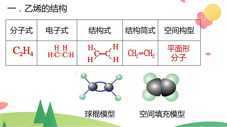 7.2.1 乙烯（精讲课件）-高一化学同步学习高效学讲练（人教版必修第二册）08