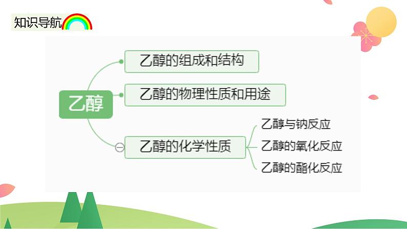 7.3.1 乙醇（精讲课件）-高一化学同步学习高效学讲练（人教版必修第二册）04