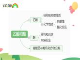 7.3.2 乙酸（精讲课件）-高一化学同步学习高效学讲练（人教版必修第二册）