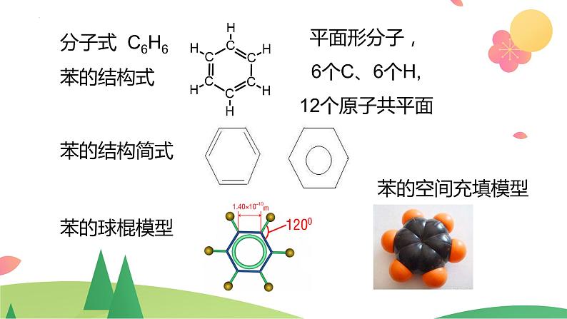 7.2.2 烃  有机高分子材料（精讲课件）-高一化学同步学习高效学讲练（人教版必修第二册）第8页