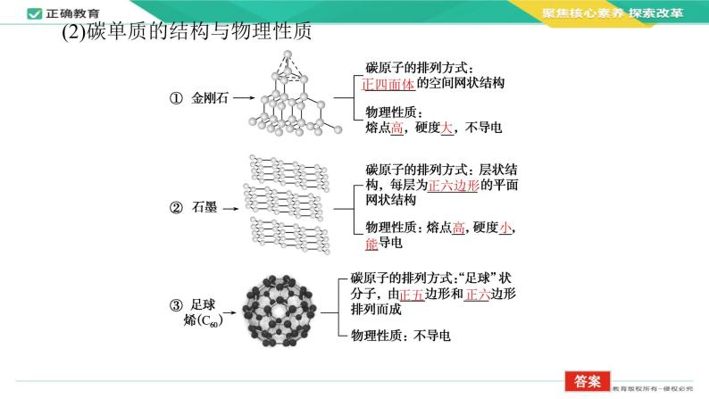 2024届高考化学一轮复习课件：4.1 碳硅和无机非金属材料04