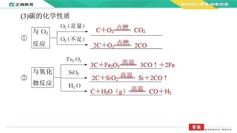 2024届高考化学一轮复习课件：4.1 碳硅和无机非金属材料第5页