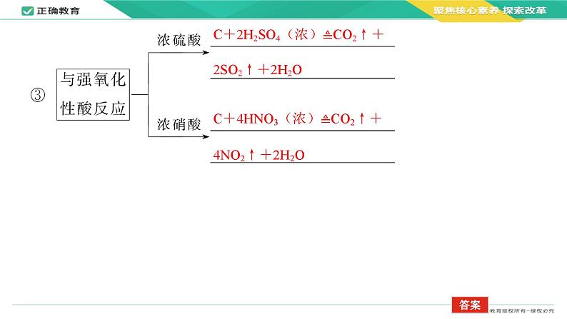 2024届高考化学一轮复习课件：4.1 碳硅和无机非金属材料第6页