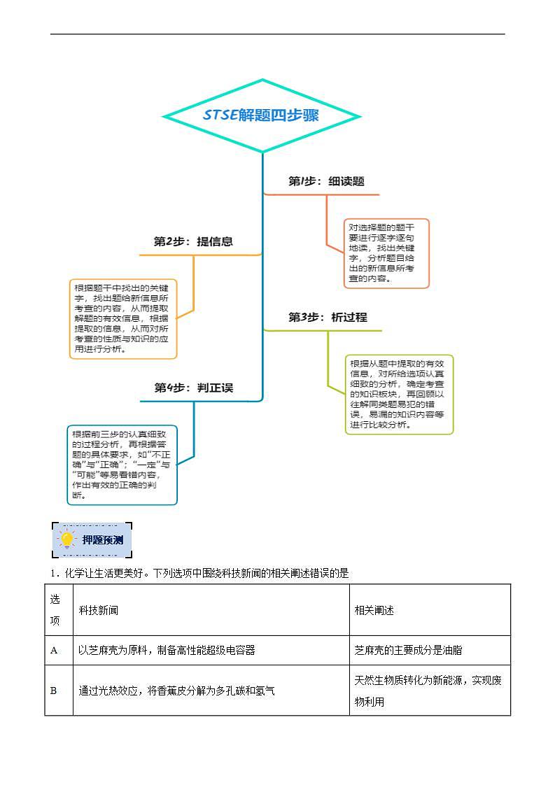 化学-2023年高考终极押题猜想（分专题预测）（解析版）第3页