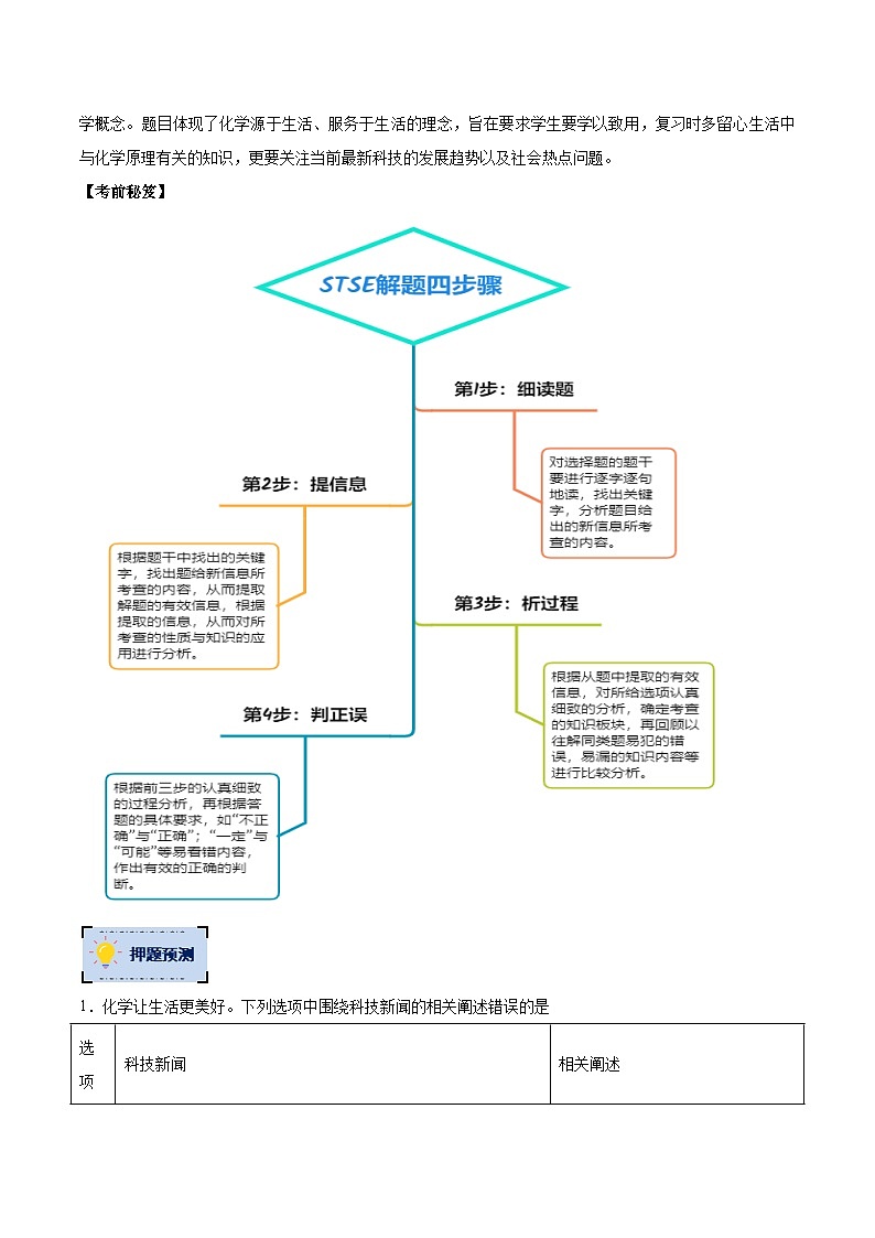 化学-2023年高考终极押题猜想（分专题预测）（原卷版）02