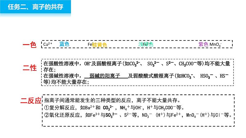 2023届高三高考化学二轮复习：离子的检验 课件第7页