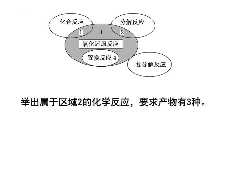 2023届高三高考化学二轮复习：氧化还原反应 复习课件第5页