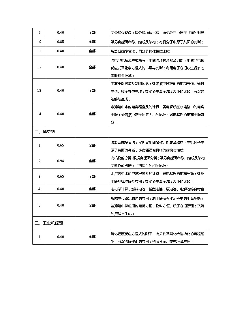 YTUN理科突击班高二（下）5月月考参考答案第2页