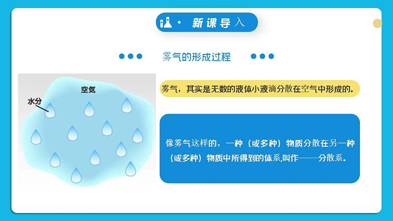 苏教版高中化学必修一  专题一第三单元 《物质的分散系》第一课时常见的分散系 胶体06