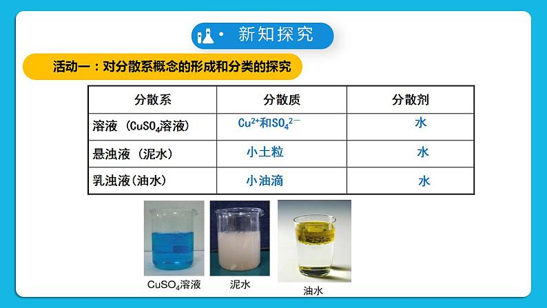 苏教版高中化学必修一  专题一第三单元 《物质的分散系》第一课时常见的分散系 胶体08