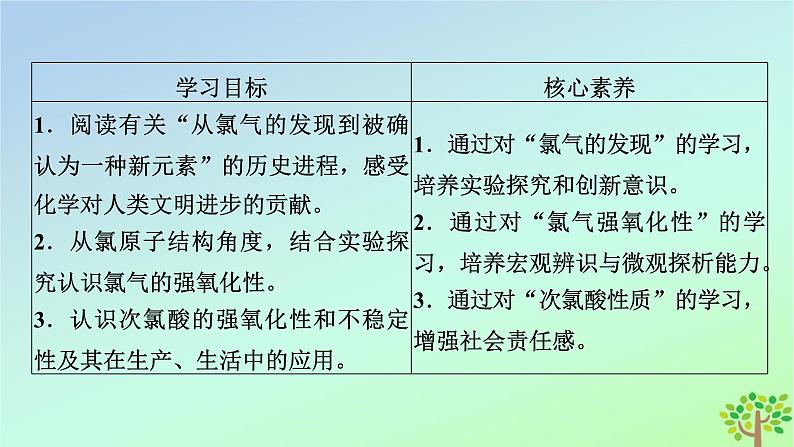 新教材2023年高中化学第2章海水中的重要元素__钠和氯第2节氯及其化合物第1课时氯气的性质课件新人教版必修第一册第3页