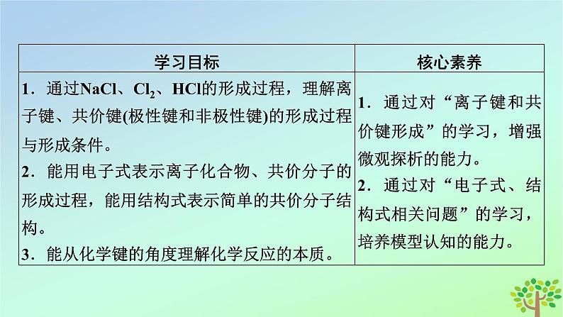 新教材2023年高中化学第4章物质结构元素周期律第3节化学键课件新人教版必修第一册第3页