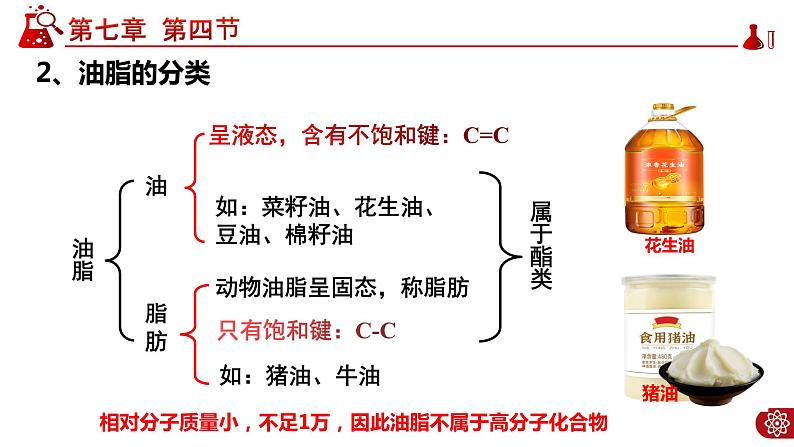 7.4.3油脂PPT05