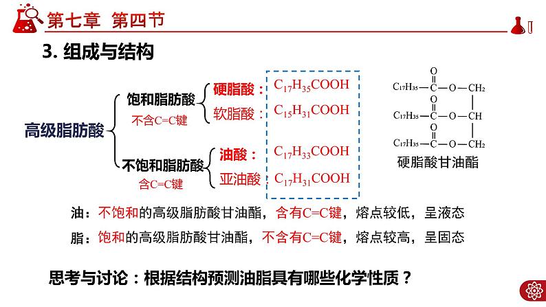 7.4.3油脂PPT06