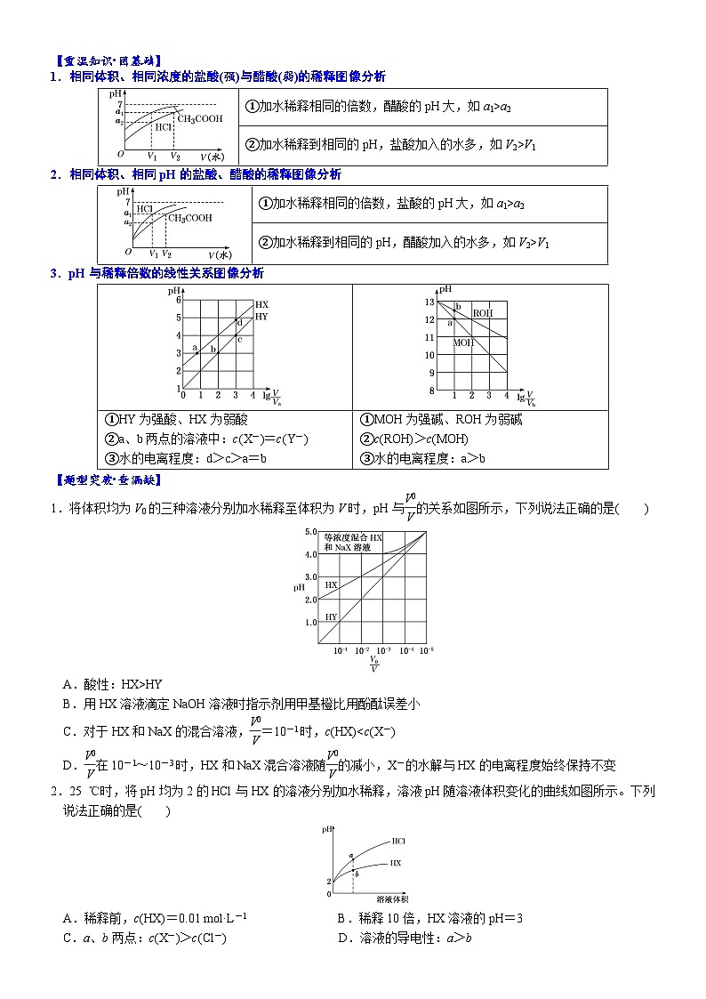 03    考向3   强弱电解质的稀释图像（附答案解析）-备战2023年高考化学大二轮专题突破系列（全国通用）02