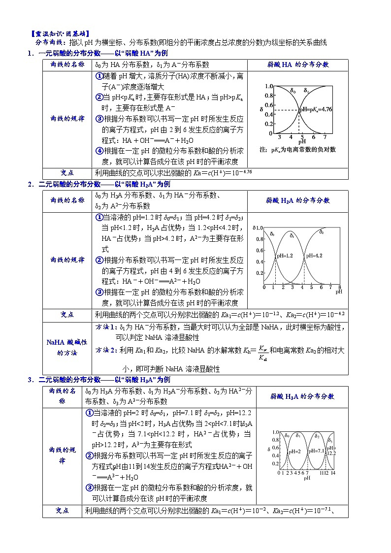 05    考向5   电解质溶液的图像分析——分布分数曲线（附答案解析）-备战2023年高考化学大二轮专题突破系列（全国通用）第2页