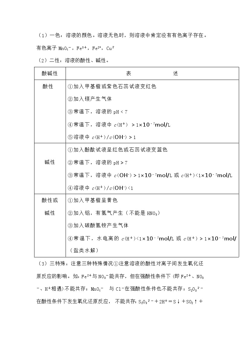 高考化学复习专题之离子大量共存规律总结03