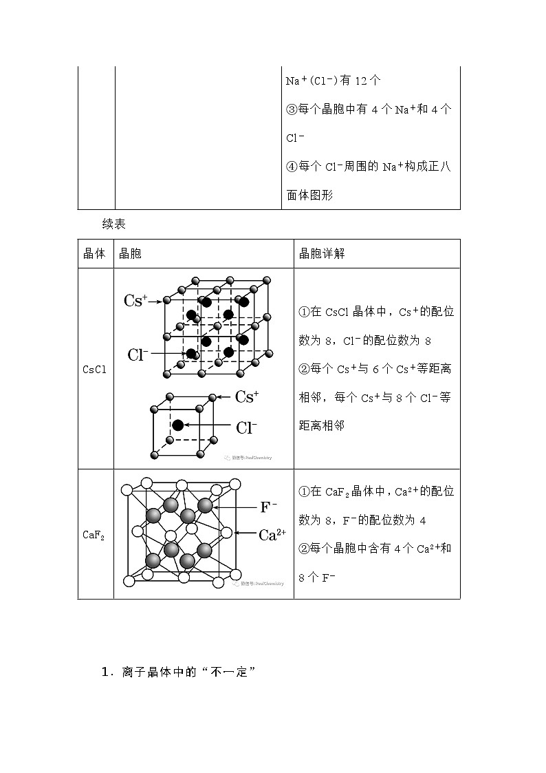 高考化学复习专题之离子晶体知识点总结第2页