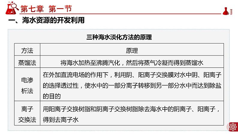 8.1.2 海水资源的开发利用PPT07