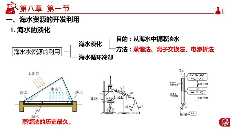 8.1.2 海水资源的开发利用PPT08