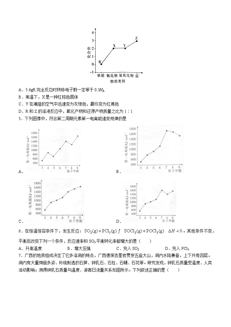 江西省赣州市赣县区2022-2023学年高二下学期5月月考化学试题（Word版含答案）02