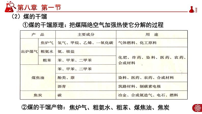 8.1.3 煤、石油和天然气的综合利用PPT05