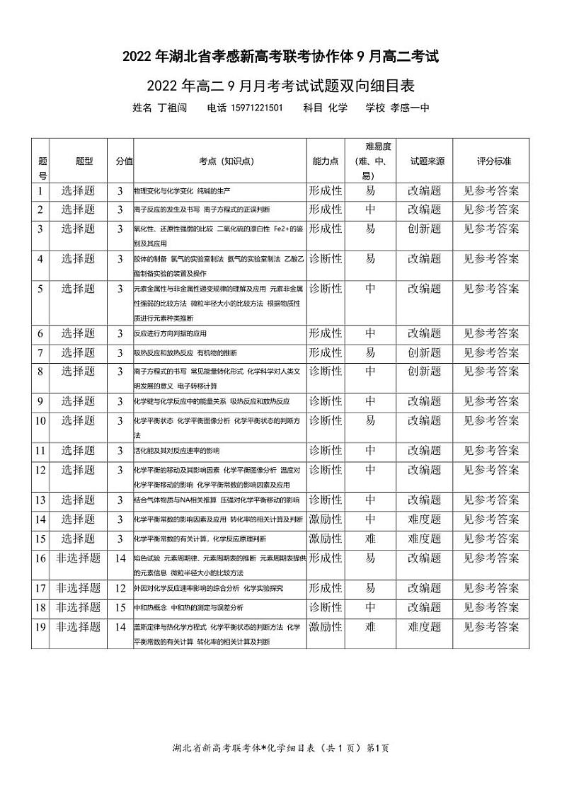 高二化学双向细目表第1页