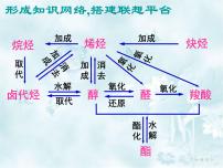 高中复习资料-有机推断专题复习课件PPT