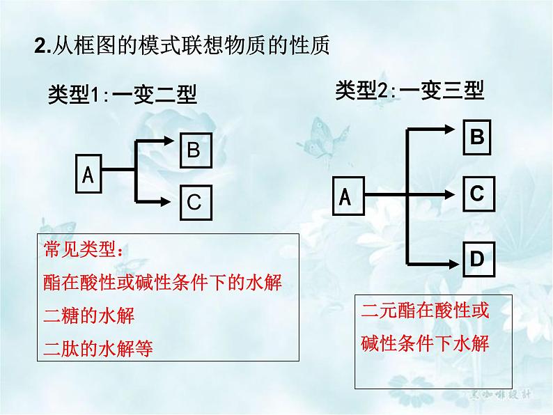 高中复习资料-有机推断专题复习课件PPT第5页