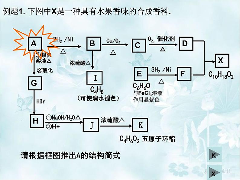 高中复习资料-有机推断专题复习课件PPT第7页