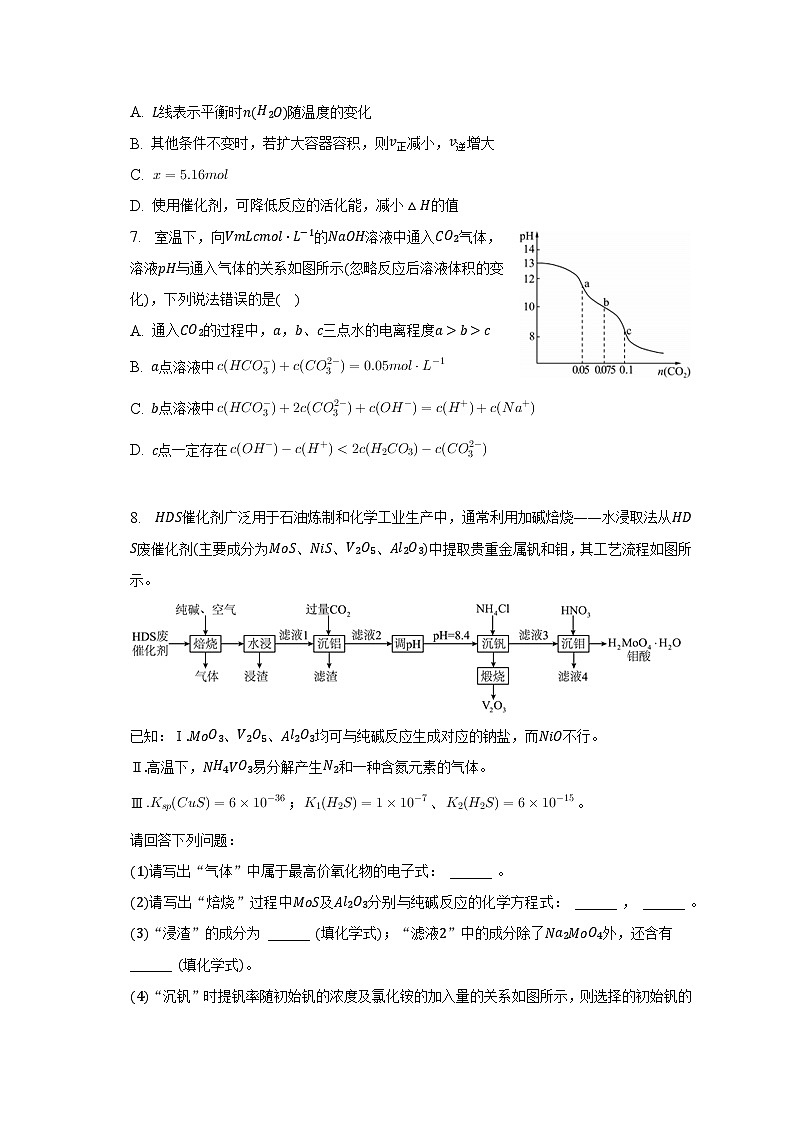 2023年陕西省西安市新城区高考化学二模试卷（含解析）03