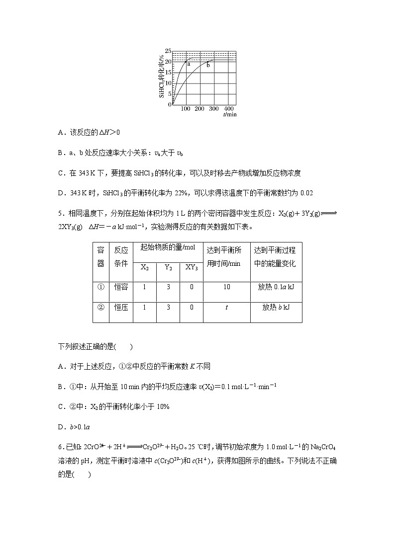 2024届高考一轮复习化学课时练　第45练　化学平衡常数及相关计算（含答案）第2页