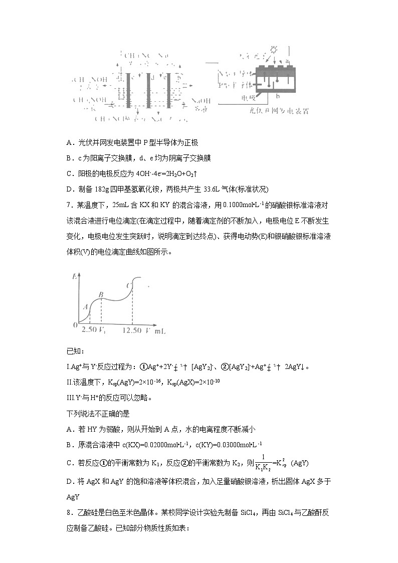 江西省吉安市2023届高三下学期第一次模拟测试理科综合化学试题（无答案）03