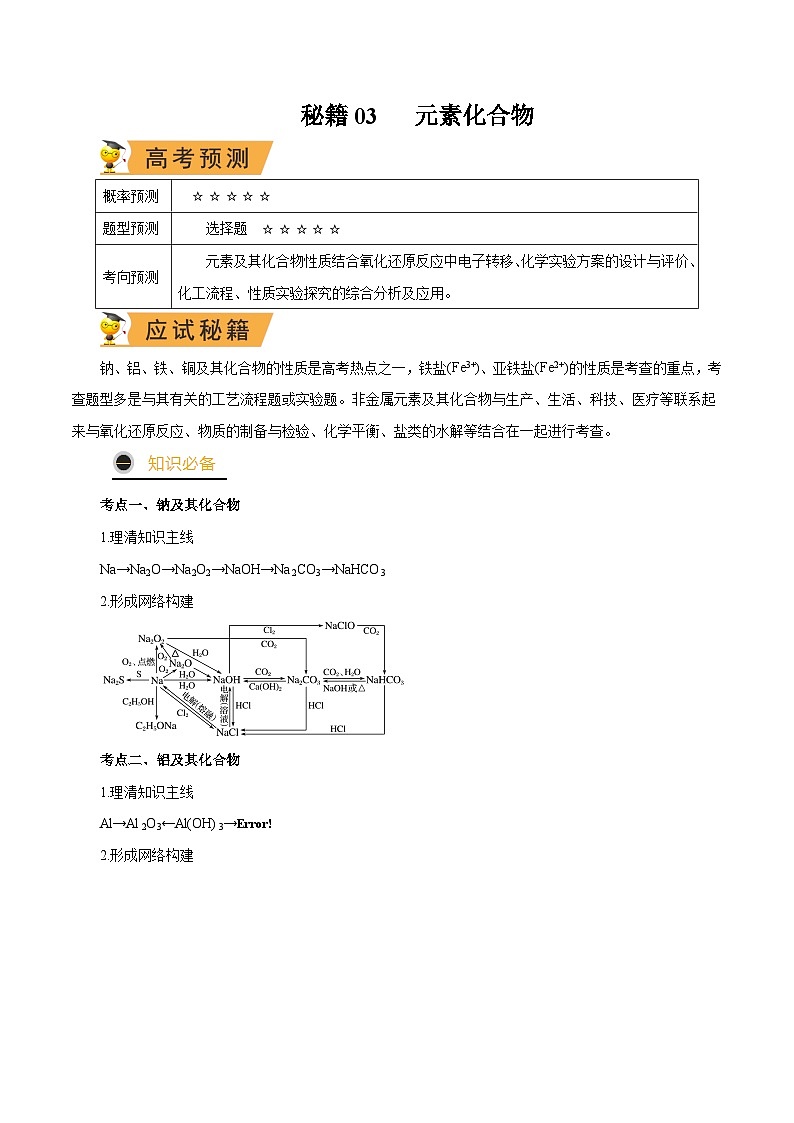 秘籍03 元素化合物 -备战2023年高考化学抢分秘籍（新高考专用） 试卷01