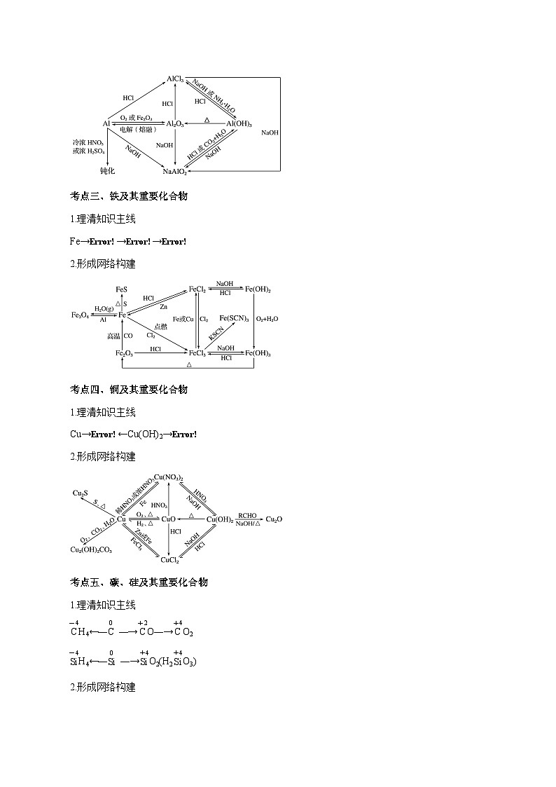 秘籍03 元素化合物 -备战2023年高考化学抢分秘籍（新高考专用） 试卷02