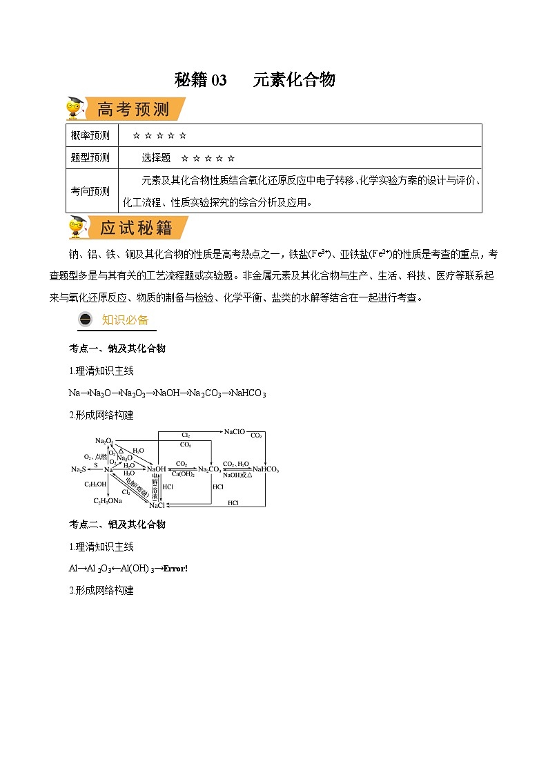 秘籍03 元素化合物 -备战2023年高考化学抢分秘籍（新高考专用） 试卷01