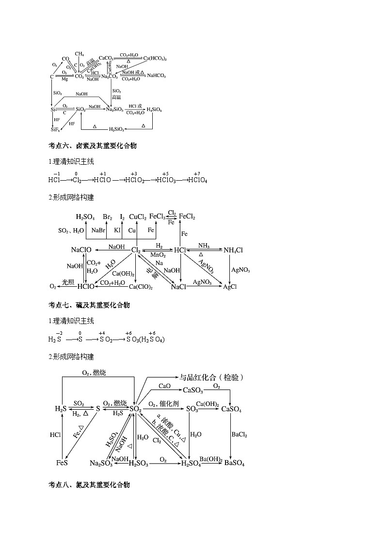 秘籍03 元素化合物 -备战2023年高考化学抢分秘籍（新高考专用） 试卷03