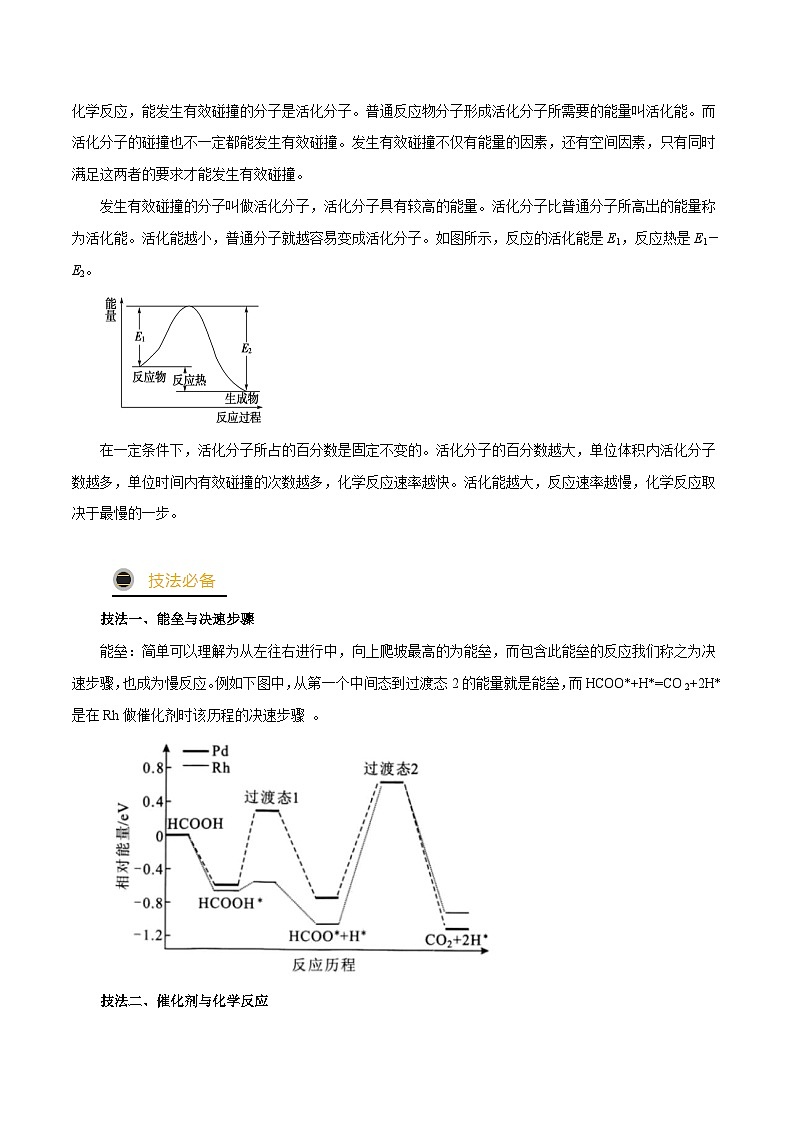秘籍06 化学反应机理与历程-备战2023年高考化学抢分秘籍（新高考专用） 试卷02