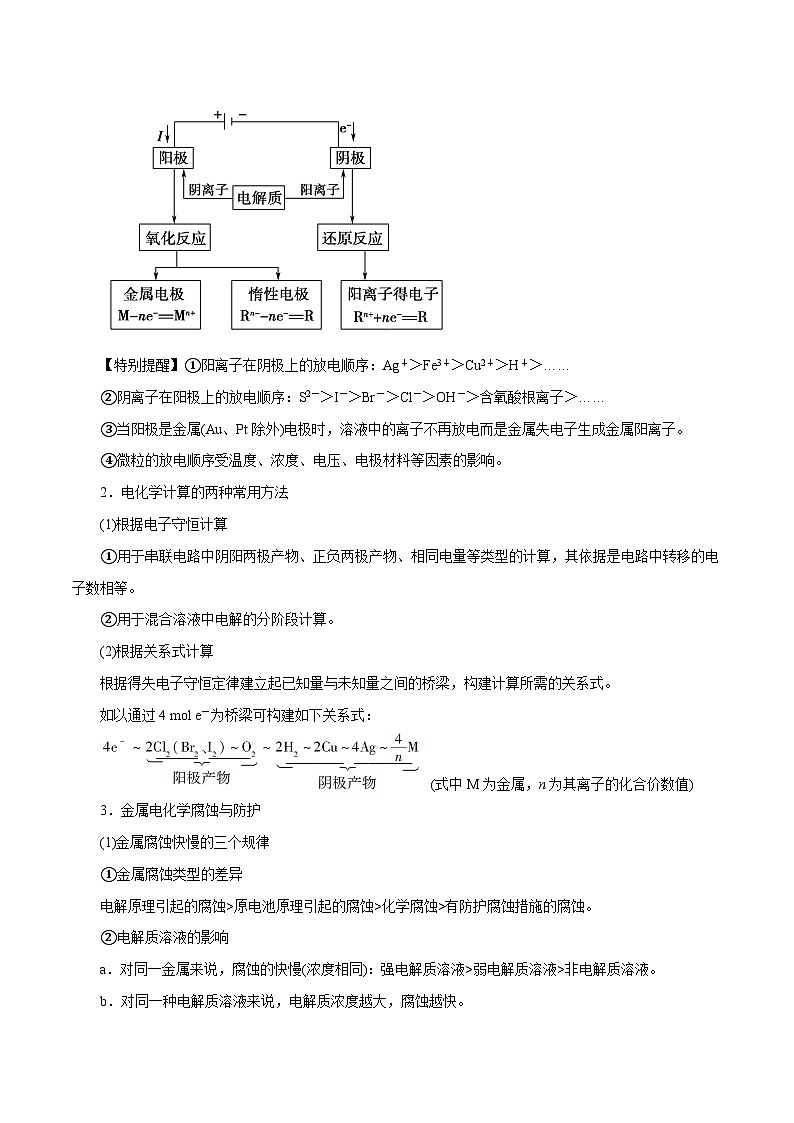 秘籍10 电化学突破-备战2023年高考化学抢分秘籍（新高考专用） 试卷02
