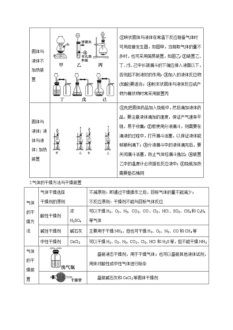 秘籍13 化学实验综合-备战2023年高考化学抢分秘籍（新高考专用） 试卷02