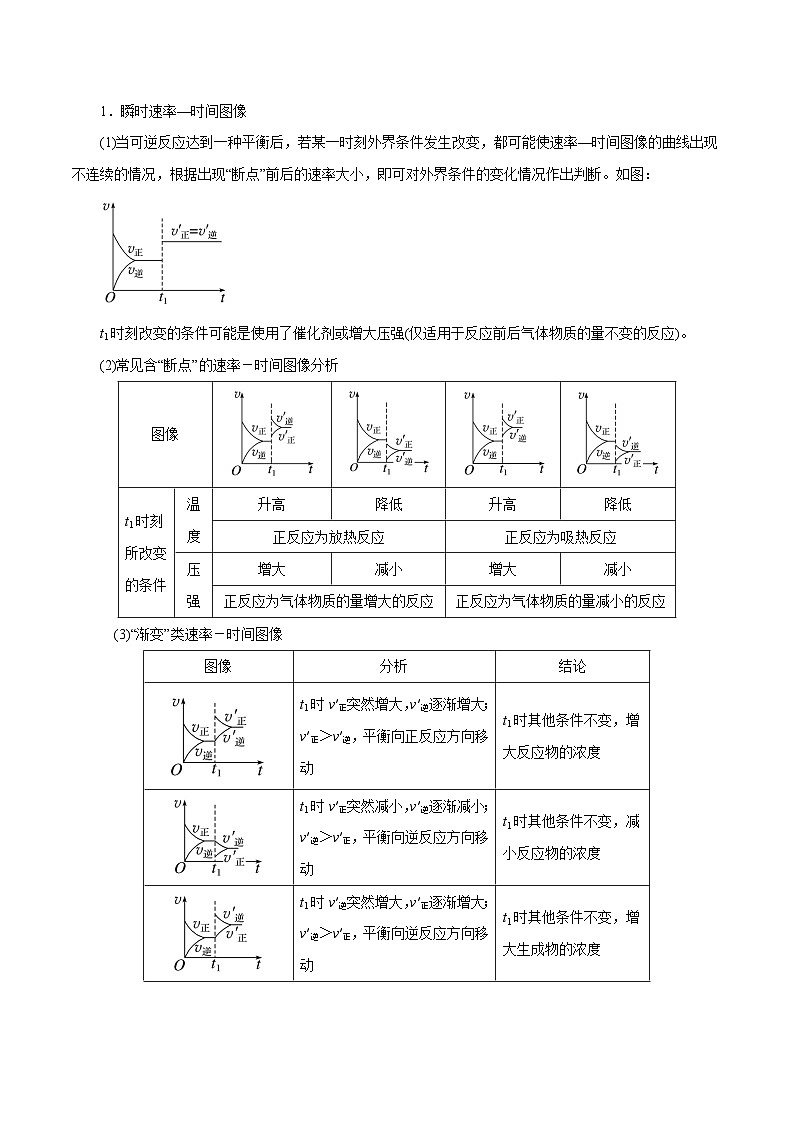 秘籍14 化学反应原理综合-备战2023年高考化学抢分秘籍（新高考专用） 试卷03
