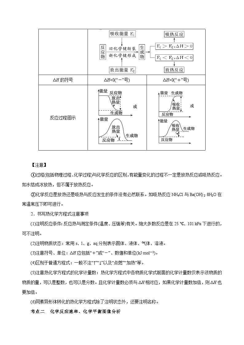 秘籍14 化学反应原理综合-备战2023年高考化学抢分秘籍（新高考专用） 试卷02