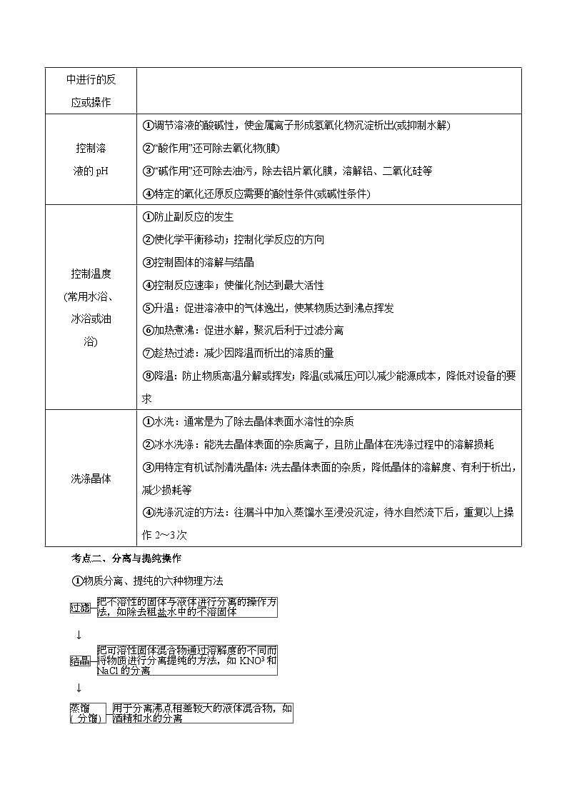 秘籍15 工艺流程综合-备战2023年高考化学抢分秘籍（新高考专用） 试卷02