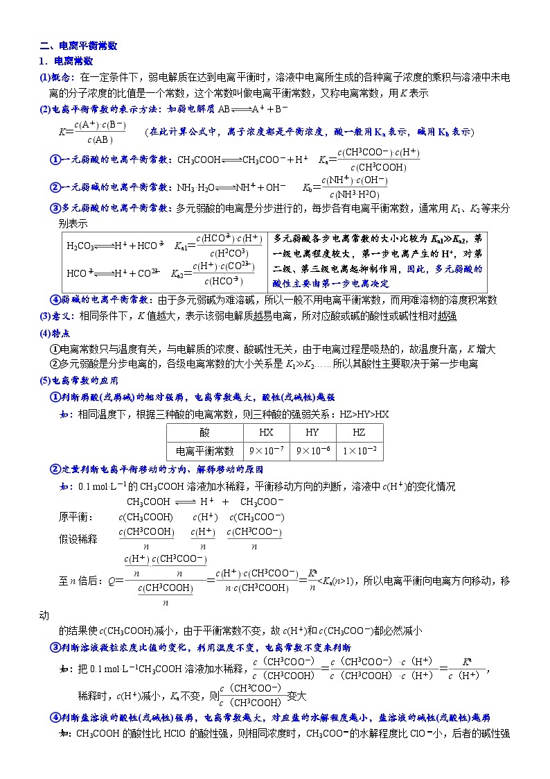 2023高考化学知识清单——电解质溶液中的平衡 (必背知识、课前诵读)02