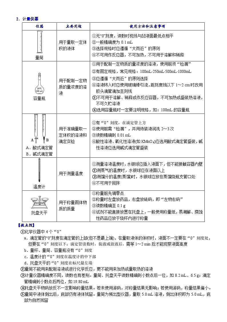 2023高考化学知识清单——化学实验基础知识归纳 (必背知识、课前诵读)第2页